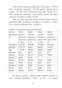 Маркетинговые исследования ассортимента нестероидных противовоспалительных лекарственных препаратов Образец 12747