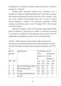 Маркетинговые исследования ассортимента нестероидных противовоспалительных лекарственных препаратов Образец 12748