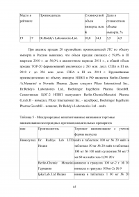 Маркетинговые исследования ассортимента нестероидных противовоспалительных лекарственных препаратов Образец 12749