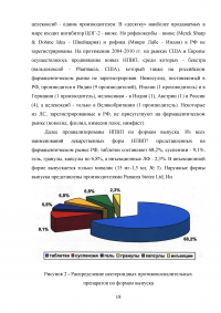 Маркетинговые исследования ассортимента нестероидных противовоспалительных лекарственных препаратов Образец 12752