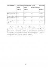 Маркетинговые исследования ассортимента нестероидных противовоспалительных лекарственных препаратов Образец 12757