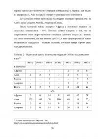 Миротворческая деятельность ООН в Африке Образец 11455