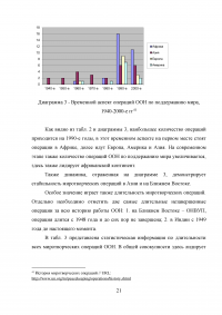 Миротворческая деятельность ООН в Африке Образец 11456