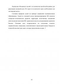 Исследование системы целей муниципальной деятельности в процессе разработки управленческого решения Образец 126633