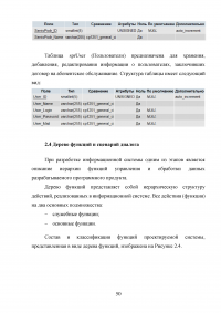 Автоматизация учета онлайн заявок в службе технической поддержки аутсорсинговой ИТ-компании Образец 126276