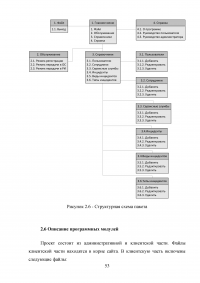 Автоматизация учета онлайн заявок в службе технической поддержки аутсорсинговой ИТ-компании Образец 126279