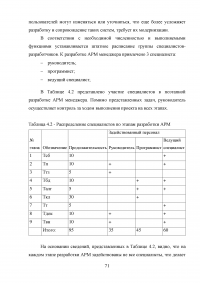 Автоматизация учета онлайн заявок в службе технической поддержки аутсорсинговой ИТ-компании Образец 126297