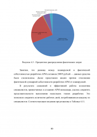 Автоматизация учета онлайн заявок в службе технической поддержки аутсорсинговой ИТ-компании Образец 126306