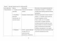 Экономическое обоснование плана развития предприятия ОАО «Комбинат «Магнезит» Образец 127217