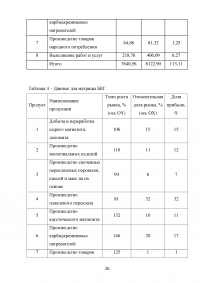 Экономическое обоснование плана развития предприятия ОАО «Комбинат «Магнезит» Образец 127231