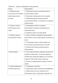 Экономическое обоснование плана развития предприятия ОАО «Комбинат «Магнезит» Образец 127259