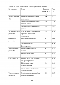 Экономическое обоснование плана развития предприятия ОАО «Комбинат «Магнезит» Образец 127270