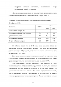 Анализ качества продукции Образец 126110