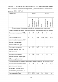 Анализ и оценка эффективности применения новых инструментов социально-экономического развития Дальнего Востока Образец 125744