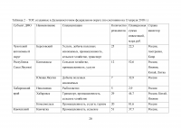 Анализ и оценка эффективности применения новых инструментов социально-экономического развития Дальнего Востока Образец 125747