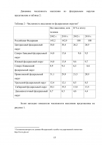 Перепись населения как специально организованное статистическое наблюдение Образец 128917