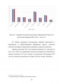 Перепись населения как специально организованное статистическое наблюдение Образец 128918