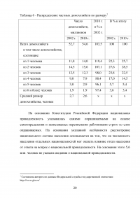 Перепись населения как специально организованное статистическое наблюдение Образец 128922