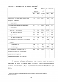 Перепись населения как специально организованное статистическое наблюдение Образец 128925