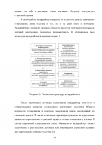 Андеррайтинг и его роль в формировании сбалансированного страхового портфеля Образец 128764