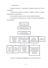 Андеррайтинг и его роль в формировании сбалансированного страхового портфеля Образец 128775