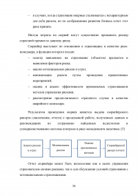 Андеррайтинг и его роль в формировании сбалансированного страхового портфеля Образец 128782