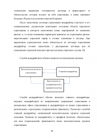 Андеррайтинг и его роль в формировании сбалансированного страхового портфеля Образец 128784