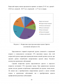 Удовлетворенность населения фармацевтической помощью Образец 128172