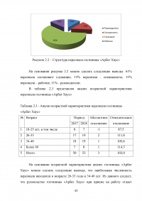 Современные инновационные методы управления персоналом как фактор повышения конкурентоспособности гостиницы ООО «Управление отелем» (гостиница «Арбат Хаус») Образец 127620