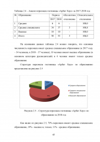 Современные инновационные методы управления персоналом как фактор повышения конкурентоспособности гостиницы ООО «Управление отелем» (гостиница «Арбат Хаус») Образец 127622