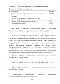 Современные инновационные методы управления персоналом как фактор повышения конкурентоспособности гостиницы ООО «Управление отелем» (гостиница «Арбат Хаус») Образец 127646