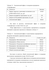 Современные инновационные методы управления персоналом как фактор повышения конкурентоспособности гостиницы ООО «Управление отелем» (гостиница «Арбат Хаус») Образец 127648