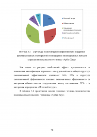 Современные инновационные методы управления персоналом как фактор повышения конкурентоспособности гостиницы ООО «Управление отелем» (гостиница «Арбат Хаус») Образец 127649