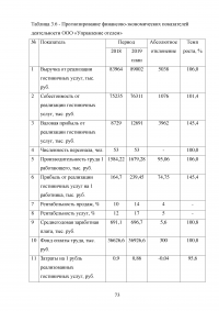 Современные инновационные методы управления персоналом как фактор повышения конкурентоспособности гостиницы ООО «Управление отелем» (гостиница «Арбат Хаус») Образец 127650