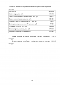 Управленческий анализ в торговле, 4 задания Образец 128895