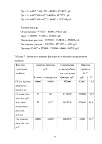 Управленческий анализ в торговле, 4 задания Образец 128897