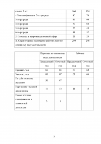 Управленческий анализ в торговле, 4 задания Образец 128886