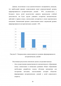 Методические основы формирования алгоритмических умений у детей дошкольного возраста в различных видах деятельности Образец 128304