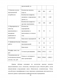 Анализ экономики и организации логистики в фирме «Пятерочка» Образец 129808