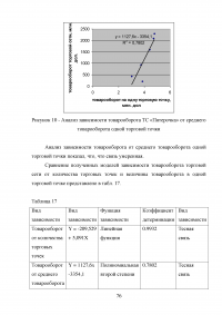 Анализ экономики и организации логистики в фирме «Пятерочка» Образец 129826