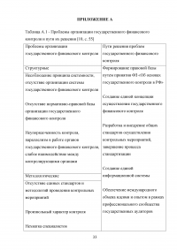 Государственный финансовый контроль: содержание, задачи, субъекты, эффективность Образец 130371