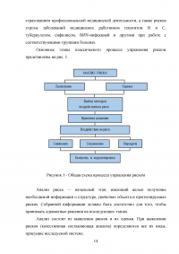 Управление рисками в области медицины и здравоохранения Образец 129425