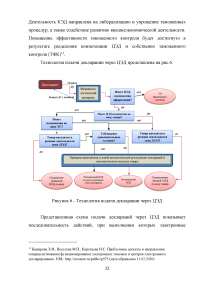 Особенности применения технологии удаленного выпуска товаров Образец 129648