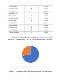 Игровые методы в обучении числительным в английском языке в младших классах Образец 130149