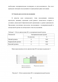 Развивающие игры и игрушки для детей дошкольного возраста Образец 130078