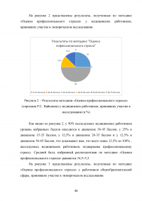 Исследование профессионального выгорания в психотерапии (помогающих профессиях) Образец 129325