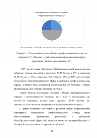 Исследование профессионального выгорания в психотерапии (помогающих профессиях) Образец 129326