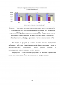 Исследование профессионального выгорания в психотерапии (помогающих профессиях) Образец 129328