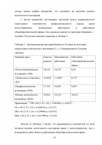 Исследование профессионального выгорания в психотерапии (помогающих профессиях) Образец 129332