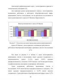 Исследование профессионального выгорания в психотерапии (помогающих профессиях) Образец 129333